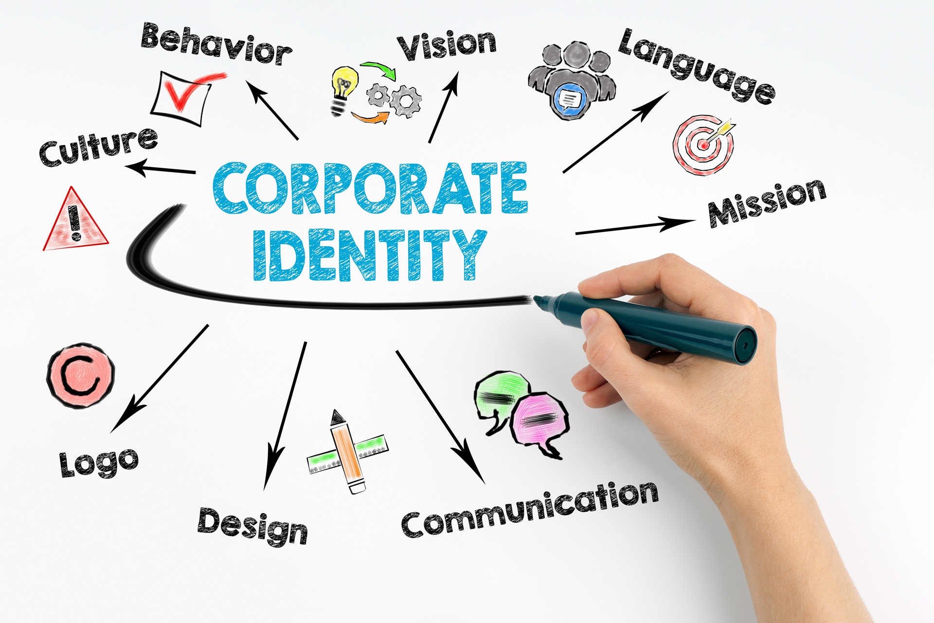 Hand zeichnet Corporate-Identity-Begriffe auf Whiteboard | Notizblöcke mit Logo

